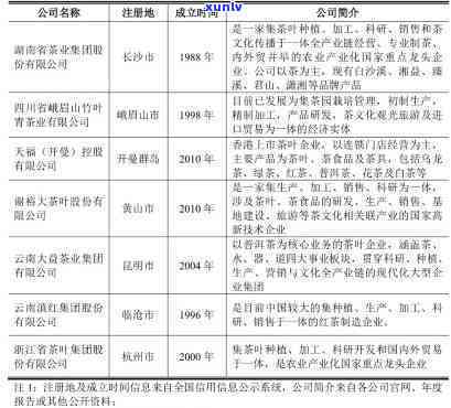 传奇会茶叶：公司背景、产品品质与市场地位全面解析