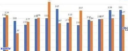 冰岛茶王历年拍卖价格走势：从2017年至2024年的数据一览