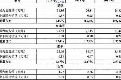 冰岛地界茶介绍：特点、含义及与普通茶的区别，2018年价格解析，口感特点与普洱茶比较