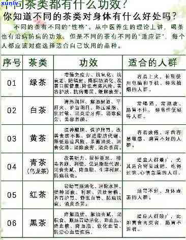 各大茶叶功效及作用-各大茶叶功效及作用及禁忌