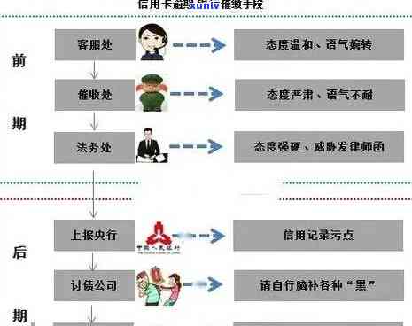 信用卡逾期办理贷款渠道及流程