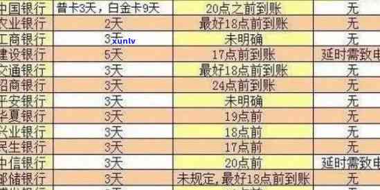 招商信用卡4天逾期会怎样处罚？逾期4天还款影响信用吗？