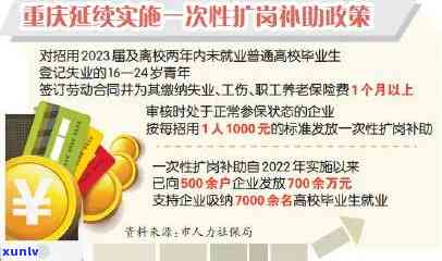 知识青年补贴相关政策及文件、补助政策、2020年新政策