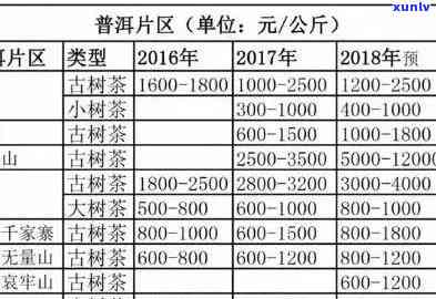 勐海老班章茶厂官网：茶叶价格表