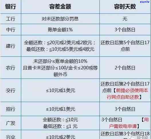 房贷车贷信用卡逾期-房贷车贷信用卡逾期怎么办