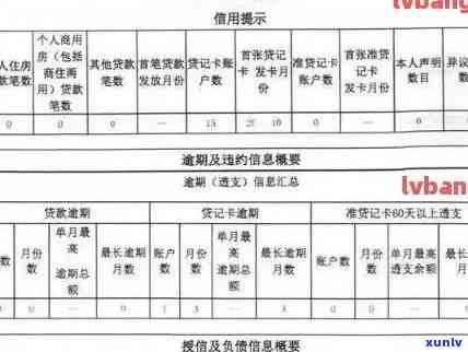 工商银行信用卡逾期8000元可能面临的后果：详细分析与应对策略