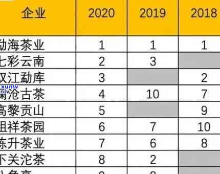 老班章茶厂排名，老班章茶厂排名：品质与声誉的领先地位