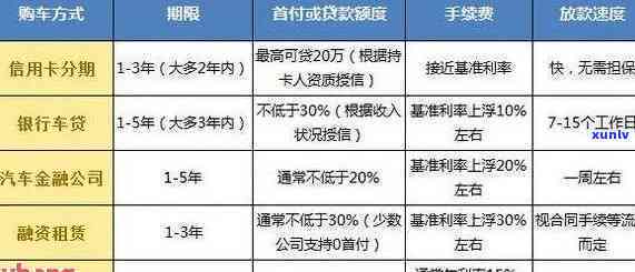 欠信用卡可以办理车贷吗？