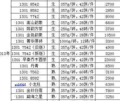 老班章年份价格表，老班章年份价格表：探寻茶叶珍品的历价值