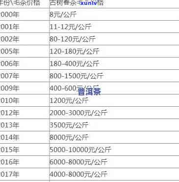 老班章年份价格表，老班章年份价格表：探寻茶叶珍品的历价值