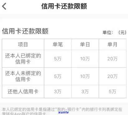 本月信用卡是否可以逾期一次还款