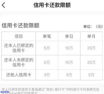 本月信用卡是否可以逾期-本月信用卡是否可以逾期还款