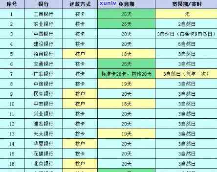 本月信用卡是否可以逾期-本月信用卡是否可以逾期还款