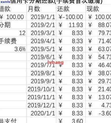 信用卡逾期分期利息提前结算，提前结算信用卡逾期分期利息：省钱利器！