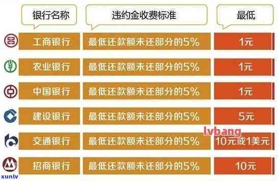 信用卡提前还款违约金如何算，减免可行吗，合法性及影响？