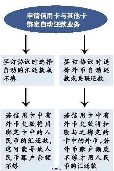 信用卡逾期安排外访人员应对 *** 