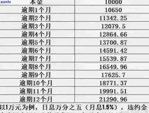 信用卡逾期本金算不算年费呢，信用卡逾期本金：是年费的一种形式吗？