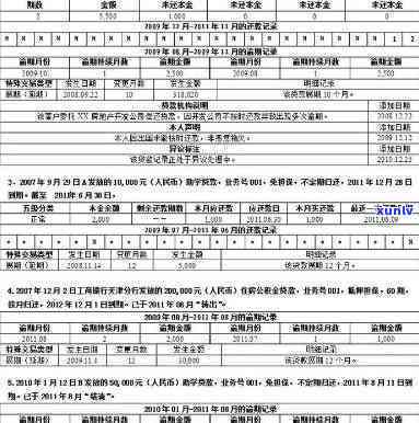 信用卡逾期几天上传报告影响及时效