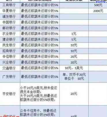 信用卡逾期怎么还款罚息-信用卡逾期怎么还款罚息更低