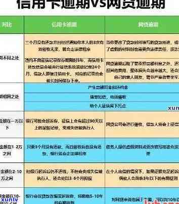 什么叫信用卡全面逾期-什么叫信用卡全面逾期了