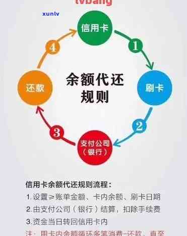 逾期的信用卡怎样还款最合适，逾期信用卡还款方案：一劳永逸的解决 *** 