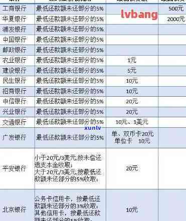 逾期的信用卡怎样还款-逾期的信用卡怎样还款最划算