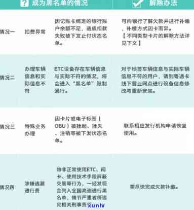 信用卡黑名单影响及解除时间，还清后是否可恢复乘坐飞机和高铁