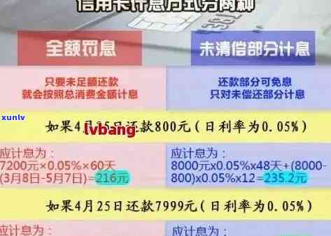 信用卡逾期按照多少利息算违法，揭秘：信用卡逾期利息计算是否涉嫌违法？