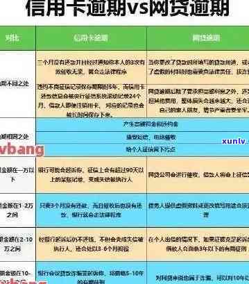 信用卡逾期本金的含义是什么，以及逾期还信用卡利息和滞纳金