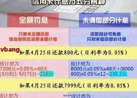 信用卡逾期本金的含义是什么，以及逾期还信用卡利息和滞纳金