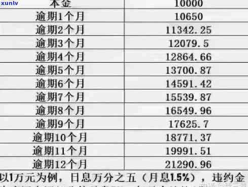 信用卡逾期本金的含义是什么，以及逾期还信用卡利息和滞纳金