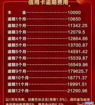 信用卡逾期本金的含义-信用卡逾期本金的含义是什么