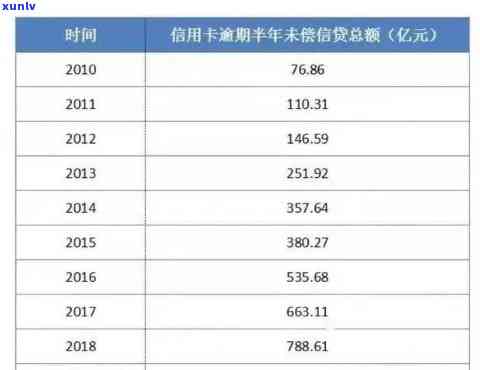 14年信用卡逾期以还-前几年信用卡逾期还完了过几年贷款能贷吗