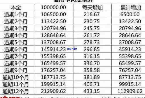 信用卡逾期是累积吗-信用卡逾期是累积吗怎么办