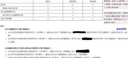 工行住房公积金信用卡逾期-工行住房公积金信用卡逾期怎么办