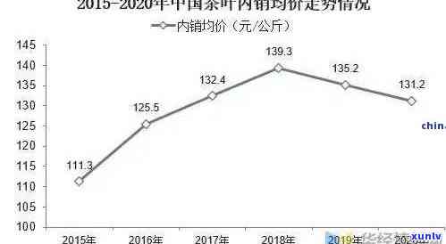 中茶老班章2020价格，解密2020年中茶老班章价格趋势：茶界新动向揭秘！