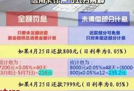 信用卡逾期执行月末结算什么意思，解读信用卡逾期执行月末结算的含义