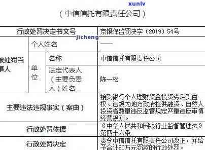 中信银行诉前财产保全，申请起诉并保全逾期半年还款