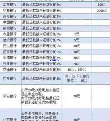 信用卡逾期36期录音怎么处理及利息计算新规定