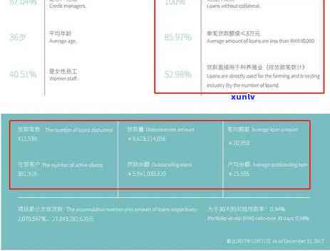 信用卡逾期笔数年限怎么计算？2020年银行逾期总额