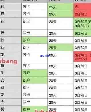 2021年信用卡逾期一次处理及金额统计