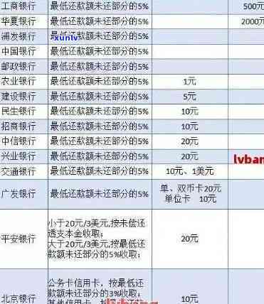 2020年银行信用卡逾期总额是多少