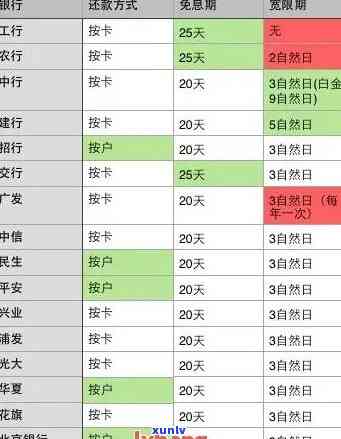 信用卡逾期笔数年限-信用卡逾期笔数年限怎么算