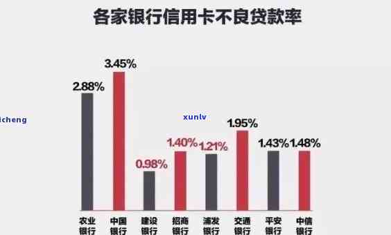 788亿信用卡逾期，788亿信用卡逾期：财务风险悬而未决