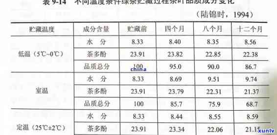 茶叶gbt22111-2008老班章古树茶价格与产量