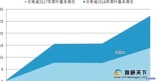 老班章散装价格，老班章散装价格：市场波动与趋势分析