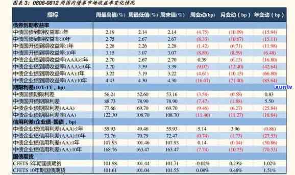 黄玉髓的价格表，黄玉髓价格表: 了解最新价格及市场动态