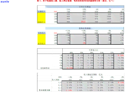 黄玉髓的价格表，黄玉髓价格表: 了解最新价格及市场动态