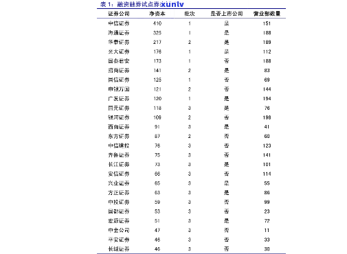 黄玉髓的价格表，黄玉髓价格表: 了解最新价格及市场动态