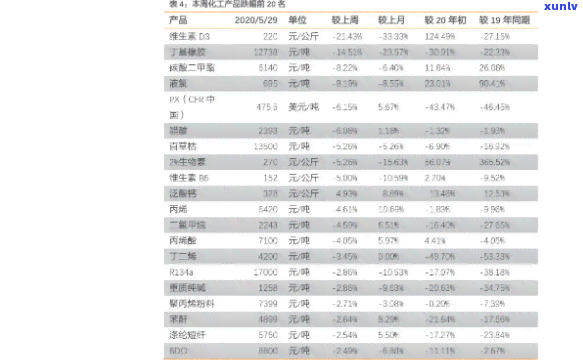 黄玉髓的价格表，黄玉髓价格表: 了解最新价格及市场动态